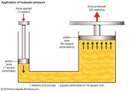 hydraulic press videos for kids